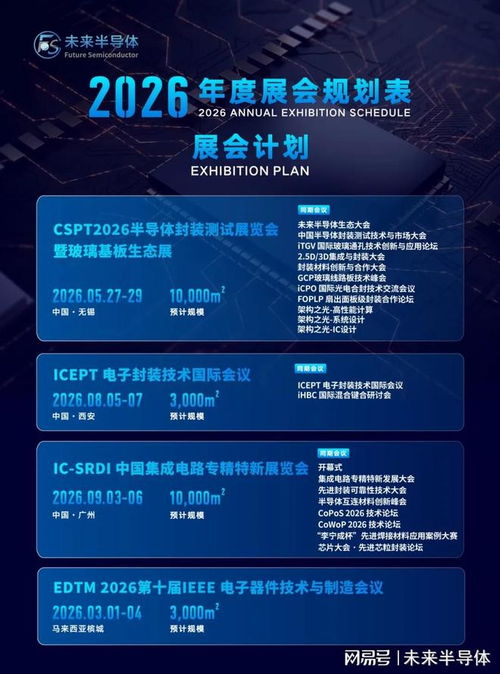 長電科技CPO技術實現重大突破，下一代算力基礎設施雛形已現，信息系統集成服務迎來新紀元