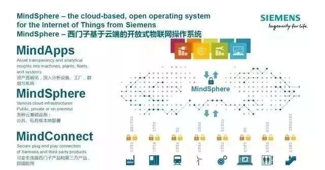 “中國制造2025” VS “德國工業4.0” —— 一場重塑全球格局的智慧角力